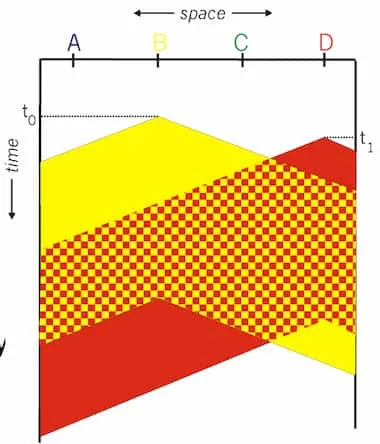 CSMA Collisions