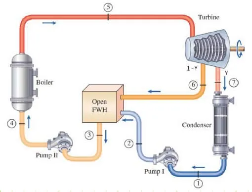 Open Feedwater Heater