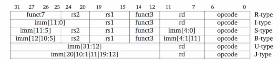 Instruction types